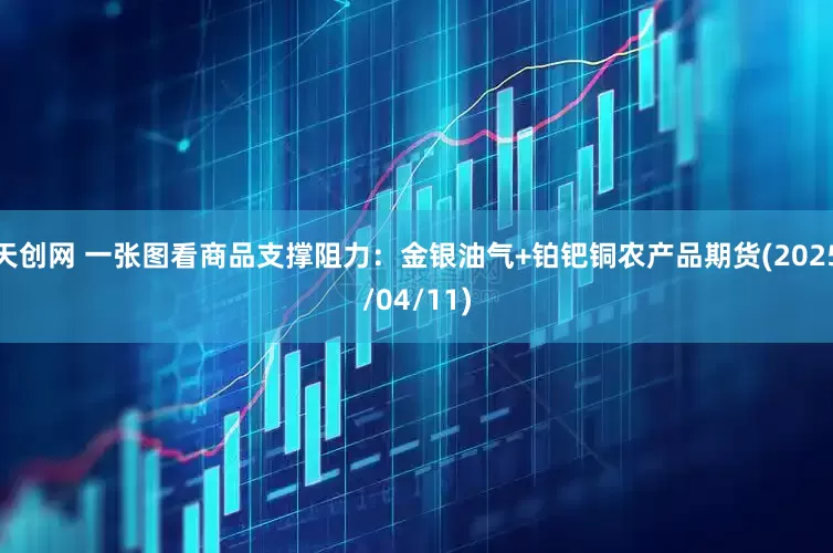 天创网 一张图看商品支撑阻力：金银油气+铂钯铜农产品期货(2025/04/11)