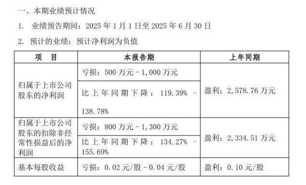 财牛股配 已报警！元隆雅图称有“内鬼”伪造合同 已影响今年一季度利润近3000万元